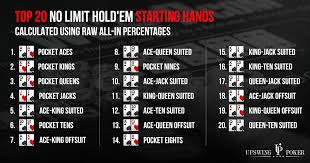 No Limit Texas Hold Em Poker Strategy - Hitting Queens and Jacks