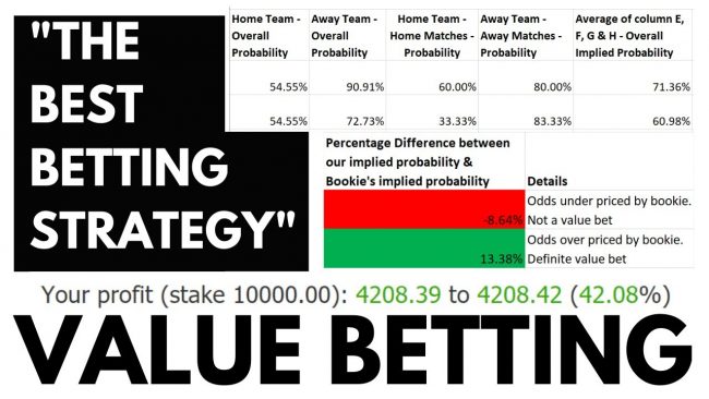 How to Use Odds Percentages to Identify the Best Bet Soccer Value